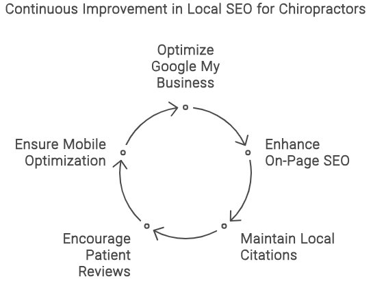 Key Components of Local SEO