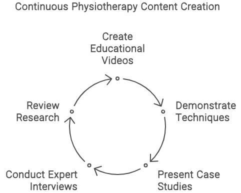 Crafting Engaging Video Content