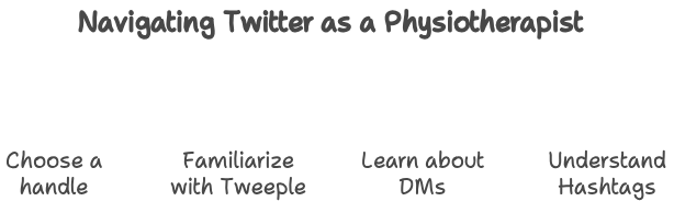 Understanding Twitter Terminologies