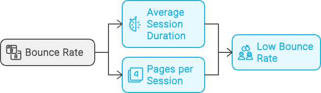 analyzing behaviour